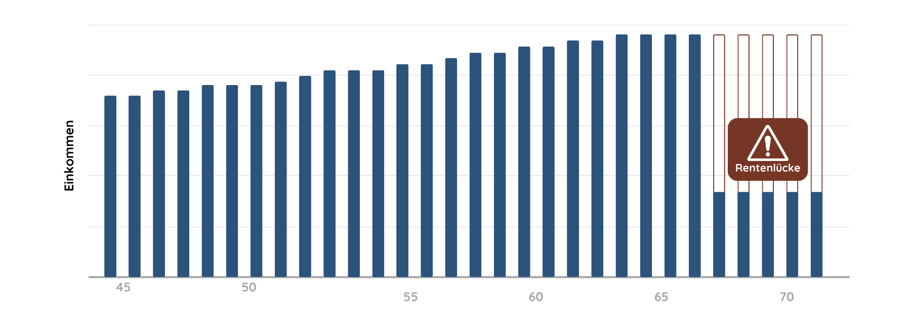 retirement planning graph